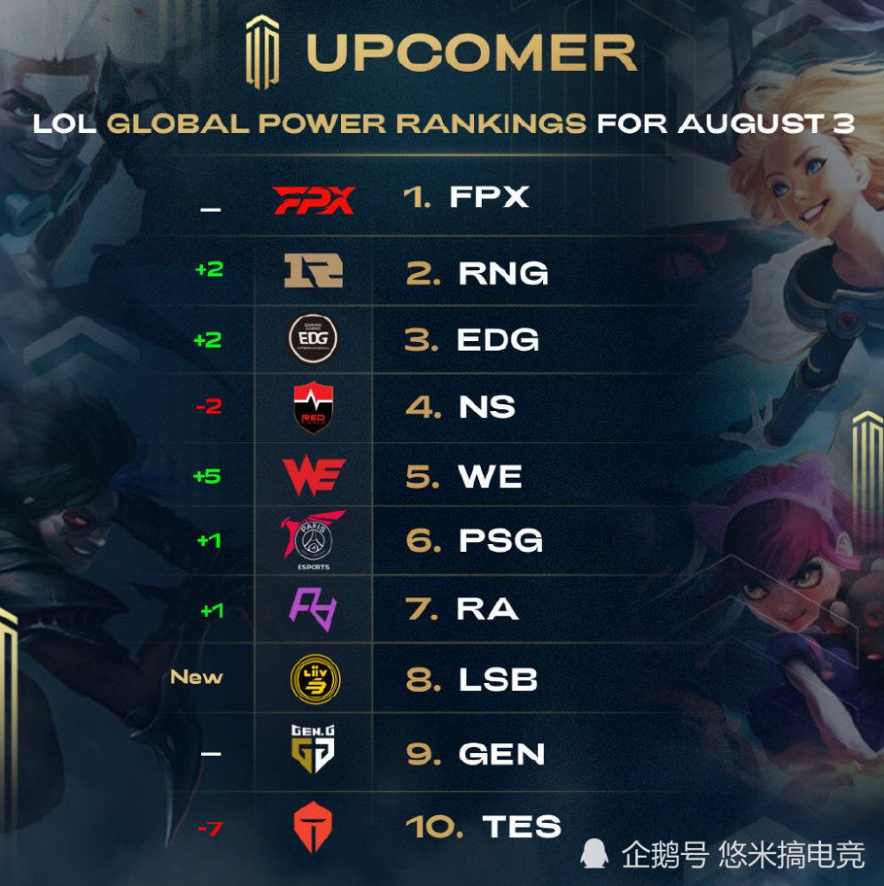 在他的职业 在他的职业